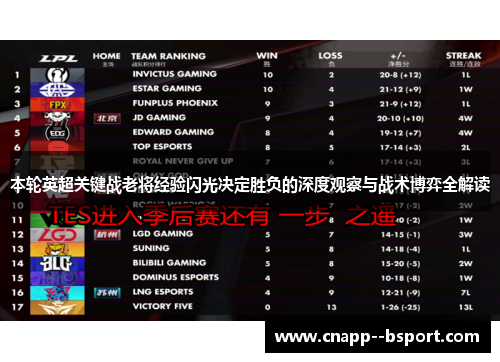 本轮英超关键战老将经验闪光决定胜负的深度观察与战术博弈全解读 本轮英超关键战老将经验闪光决定胜负的深度观察与战术博弈全解读